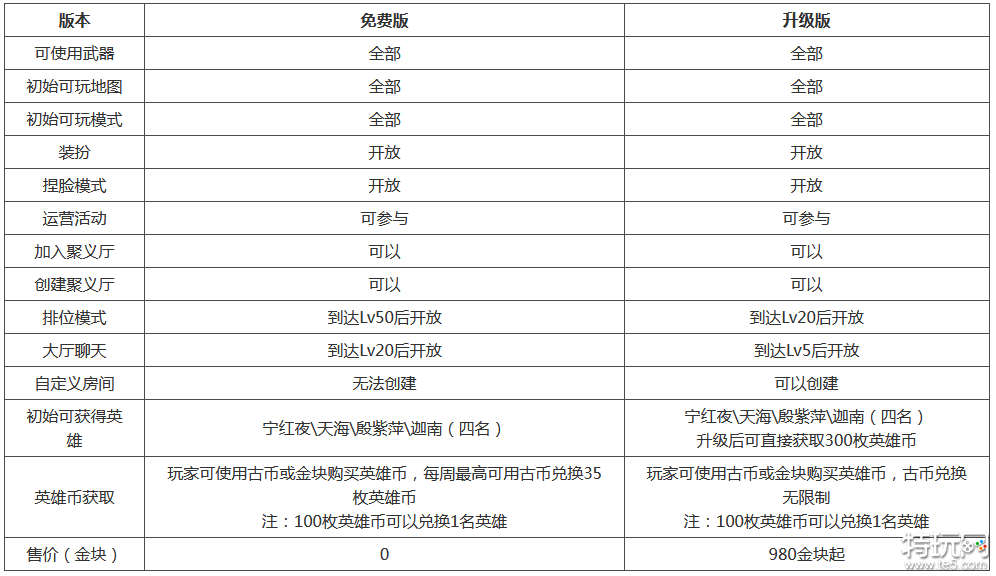 永劫无间升版本优惠到什么时候 永劫无间升级版本需要多少金块