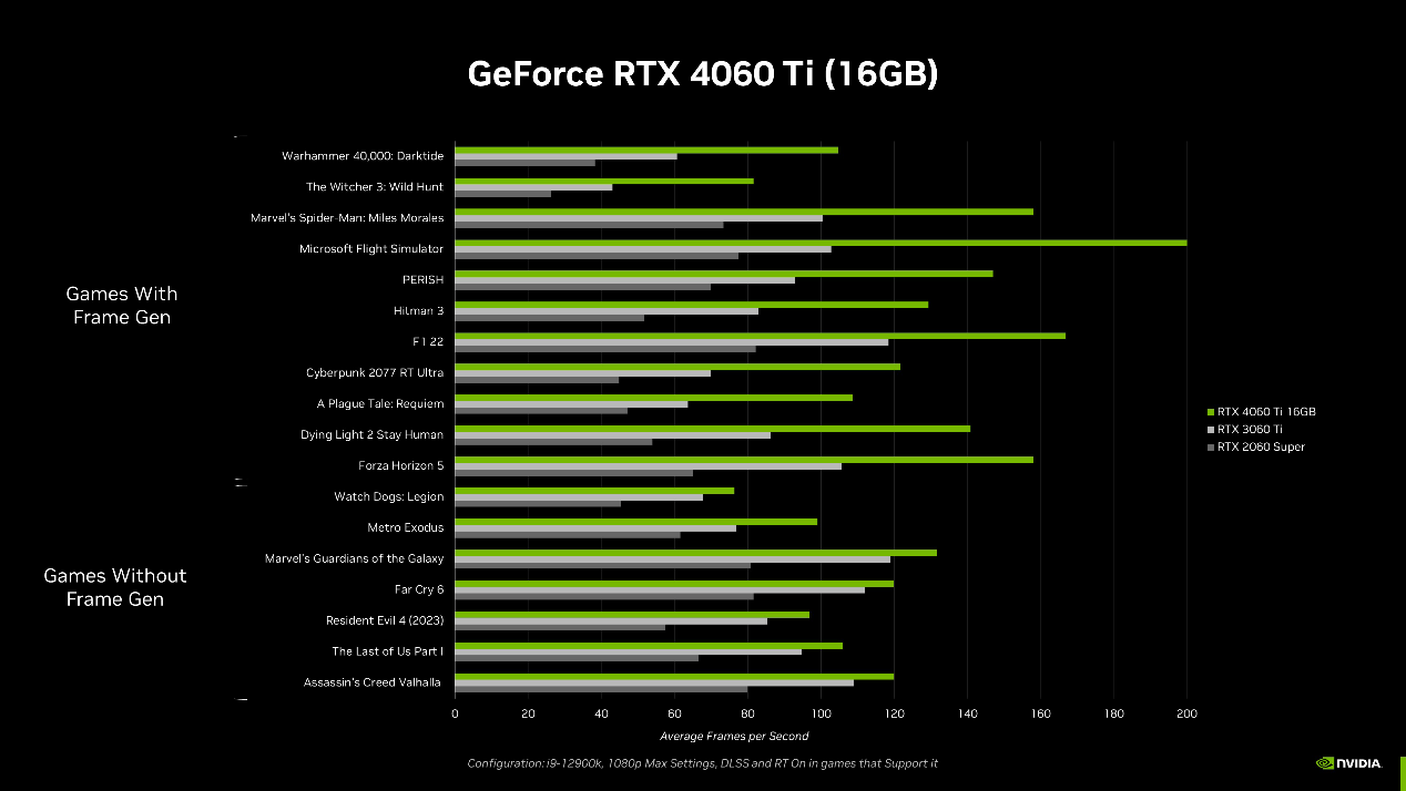 性能超MAX！影驰 GeForce RTX 4060 Ti MAX系列显卡正式推出
