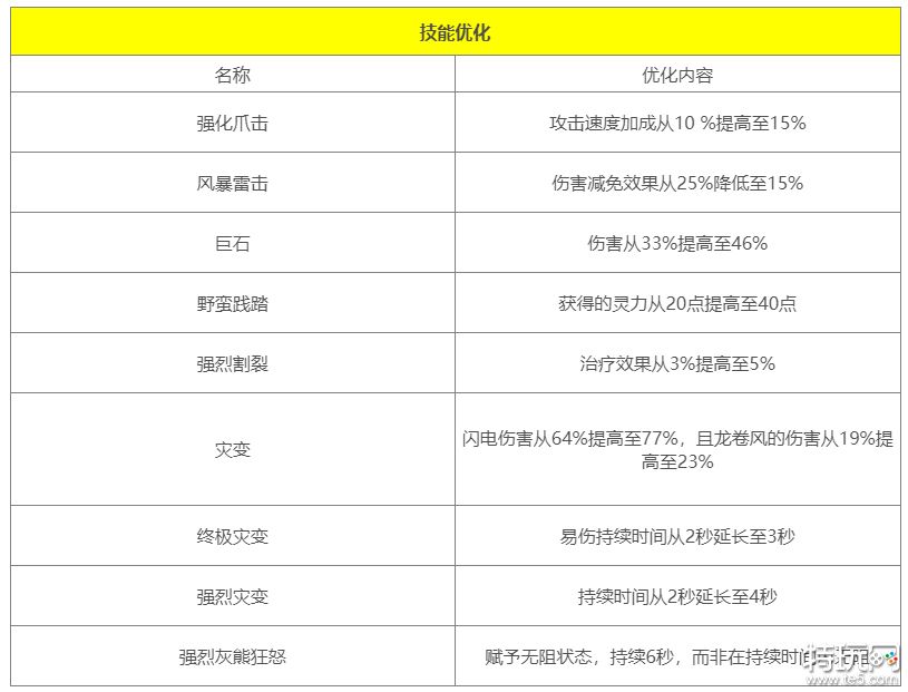 暗黑破坏神4第一赛季德鲁伊有什么改动 新赛季德鲁伊更新介绍