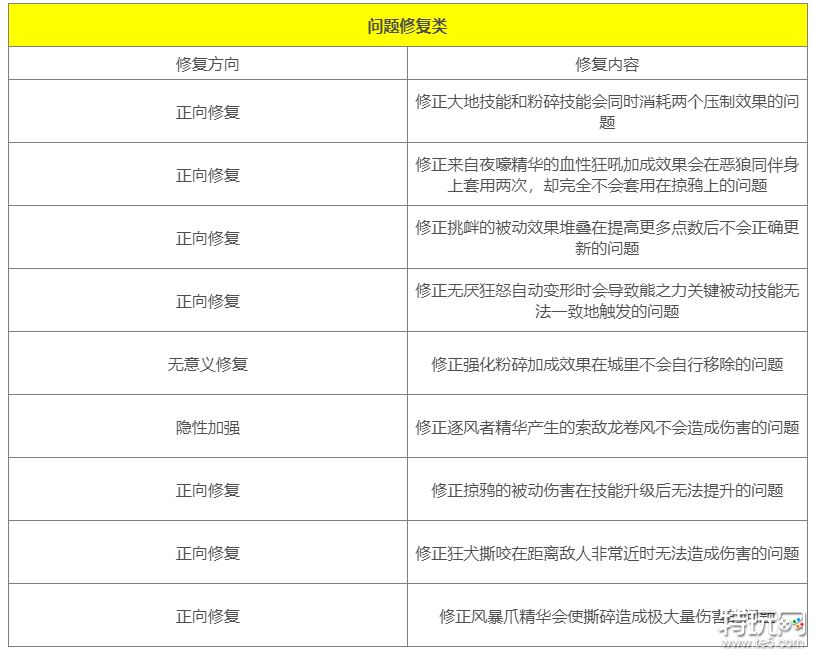 暗黑破坏神4第一赛季德鲁伊有什么改动 新赛季德鲁伊更新介绍