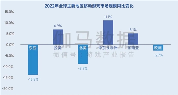 生命周期报告：研发费用增13%、营销投入见顶降7%，如何降本增效？