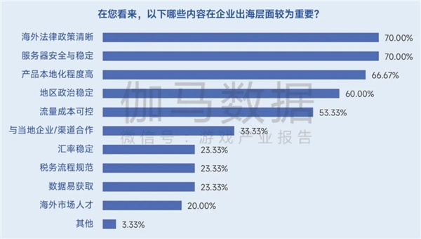 生命周期报告：研发费用增13%、营销投入见顶降7%，如何降本增效？