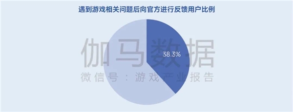 生命周期报告：研发费用增13%、营销投入见顶降7%，如何降本增效？