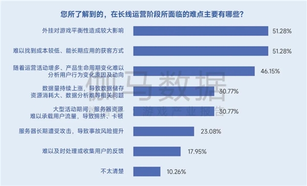 生命周期报告：研发费用增13%、营销投入见顶降7%，如何降本增效？