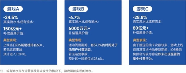 生命周期报告：研发费用增13%、营销投入见顶降7%，如何降本增效？