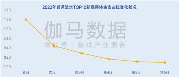 生命周期报告：研发费用增13%、营销投入见顶降7%，如何降本增效？