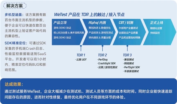 生命周期报告：研发费用增13%、营销投入见顶降7%，如何降本增效？