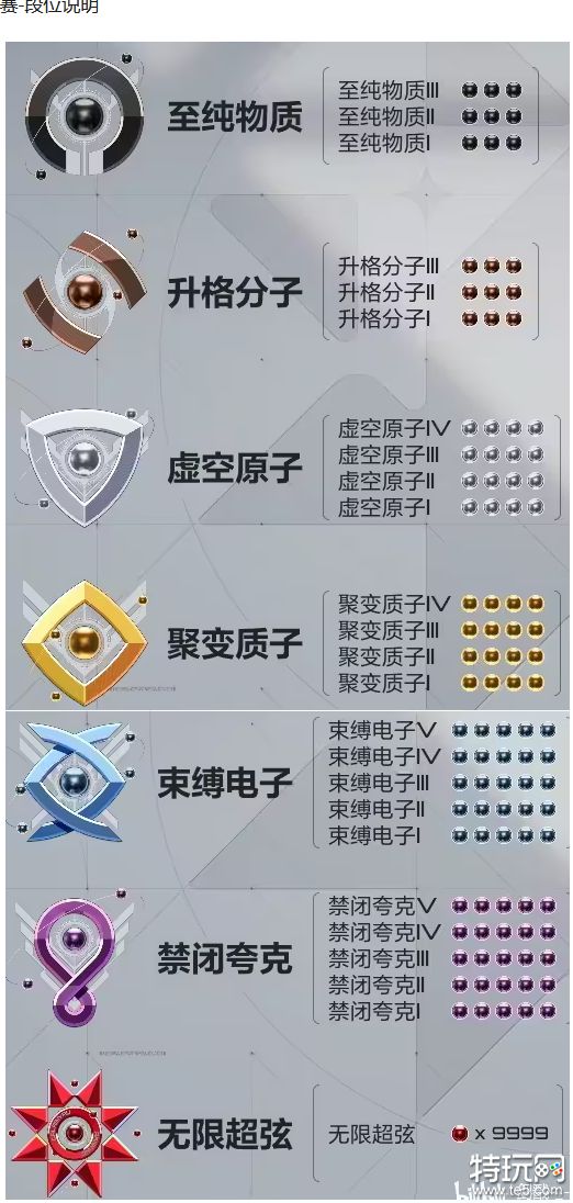 卡拉彼丘有多少个段位 卡拉彼丘段位数量介绍