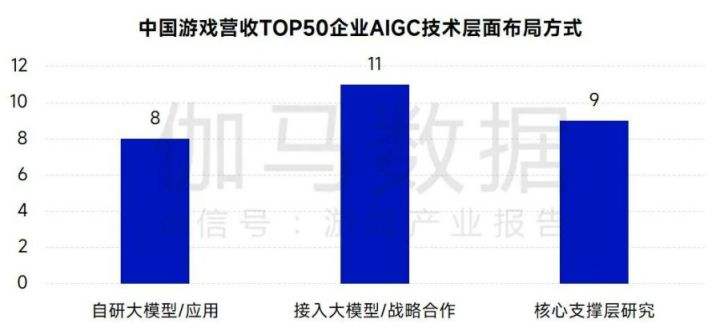 AIGC报告：超六成企业布局，近半数认为缺人才培养储备