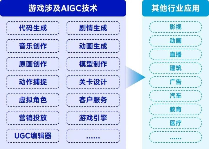 AIGC报告：超六成企业布局，近半数认为缺人才培养储备