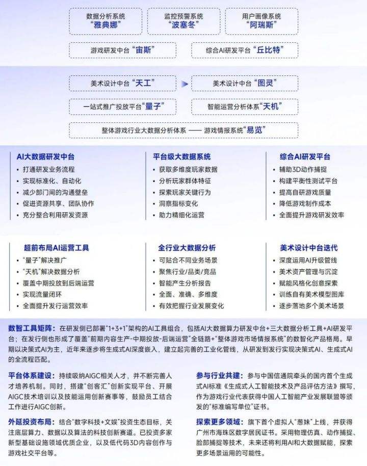 AIGC报告：超六成企业布局，近半数认为缺人才培养储备