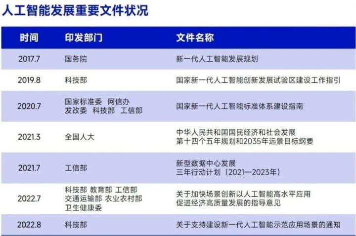 AIGC报告：超六成企业布局，近半数认为缺人才培养储备