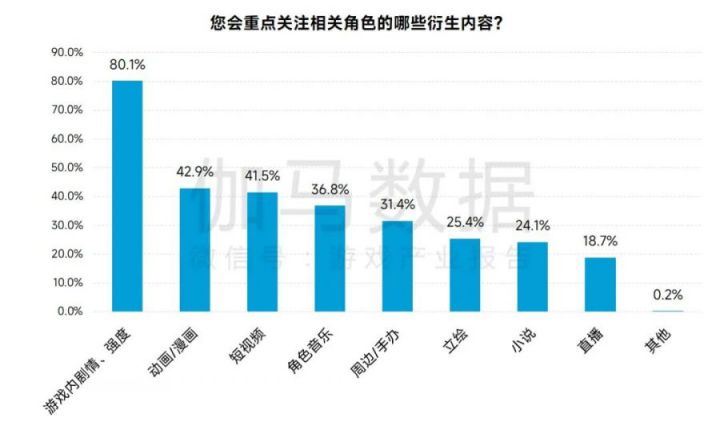 AIGC报告：超六成企业布局，近半数认为缺人才培养储备