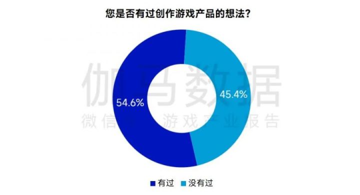 AIGC报告：超六成企业布局，近半数认为缺人才培养储备