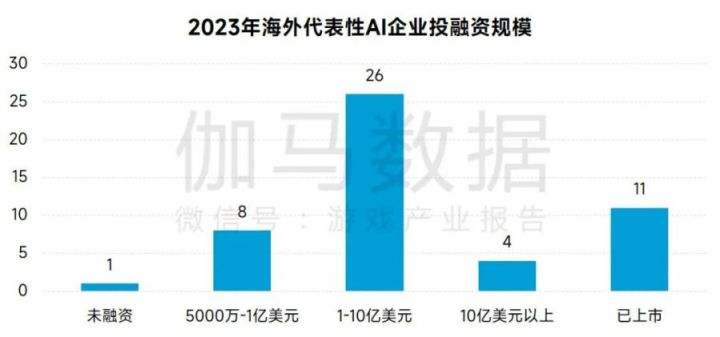 AIGC报告：超六成企业布局，近半数认为缺人才培养储备