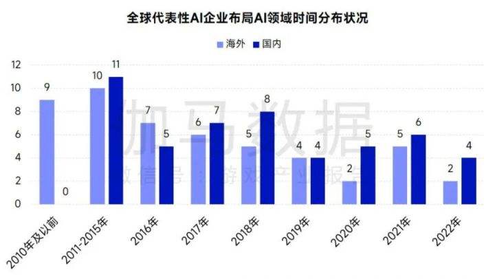 AIGC报告：超六成企业布局，近半数认为缺人才培养储备