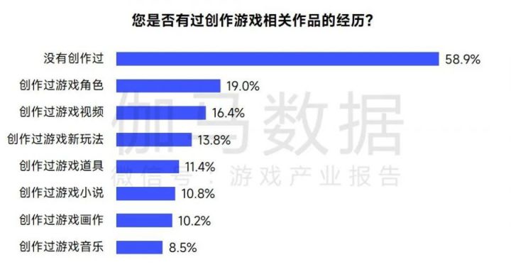 AIGC报告：超六成企业布局，近半数认为缺人才培养储备