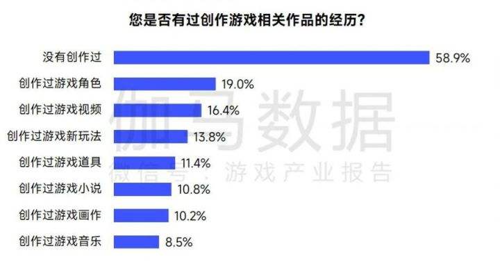 AIGC报告：超六成企业布局，近半数认为缺人才培养储备