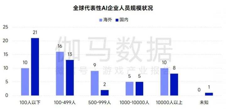 AIGC报告：超六成企业布局，近半数认为缺人才培养储备