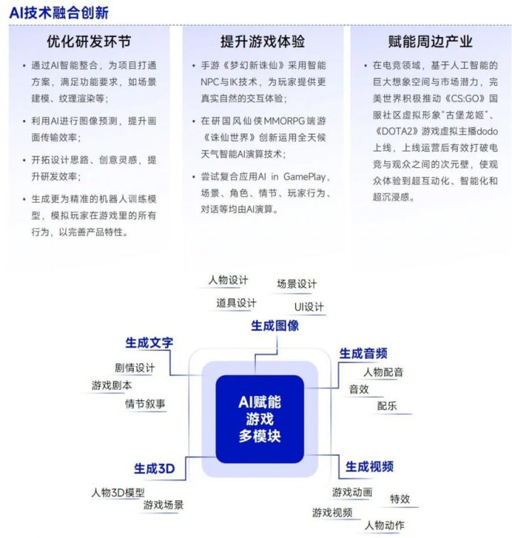 AIGC报告：超六成企业布局，近半数认为缺人才培养储备