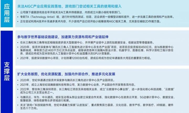 AIGC报告：超六成企业布局，近半数认为缺人才培养储备