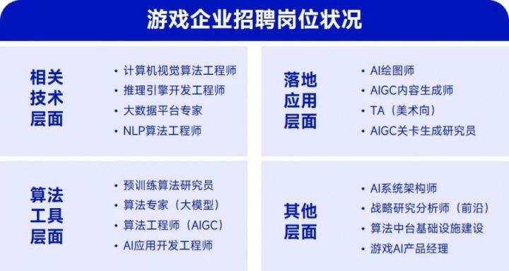 AIGC报告：超六成企业布局，近半数认为缺人才培养储备