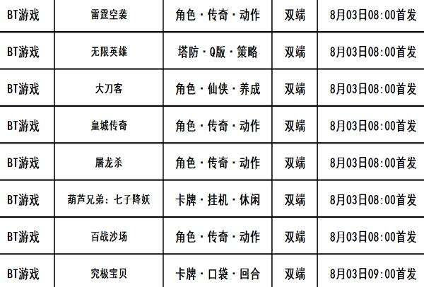 巴兔每日新游专栏8.03 无限英雄游戏全程无广告