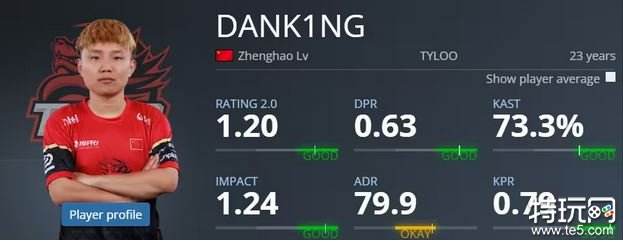 csgo天禄danking真名叫什么 danking真实姓名介绍