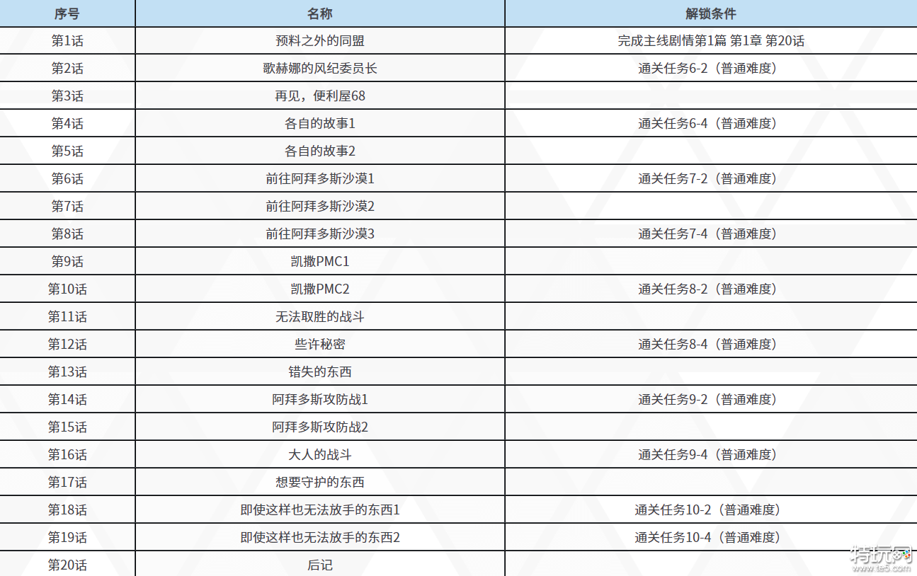 蔚蓝档案第二章剧情什么时候更新 碧蓝档案第二章剧情介绍