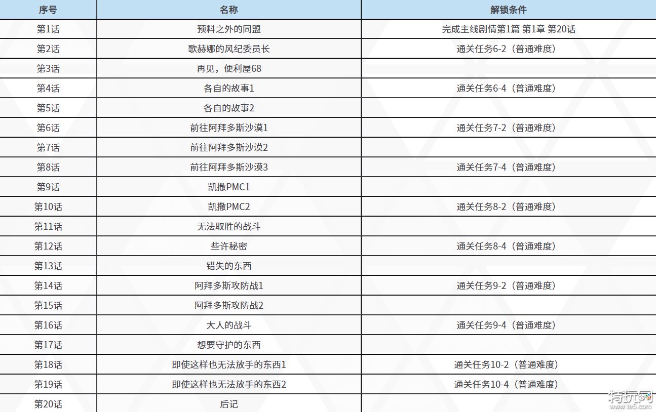 蔚蓝档案第二章剧情什么时候更新 碧蓝档案第二章剧情介绍
