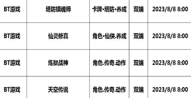 巴兔每日新游专栏8.08 塔防镇魂师诸多玩法等你解锁