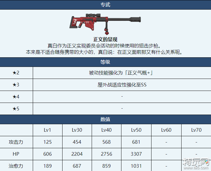 蔚蓝档案真白怎么样 碧蓝档案真白角色测评