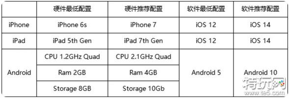 冒险岛枫之传说配置要求是什么 冒险岛枫之传说配置要求介绍