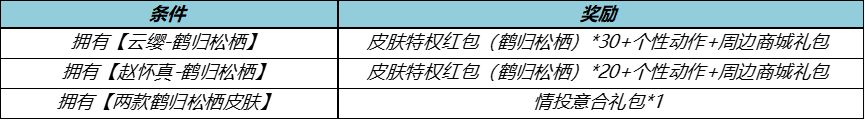 王者荣耀千年之约礼包在哪买 千年之约礼包购买位置