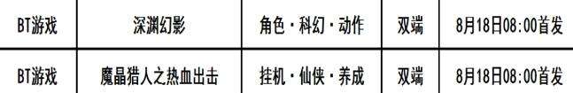 巴兔每日新游专栏8.18 深渊幻影登上力量巅峰