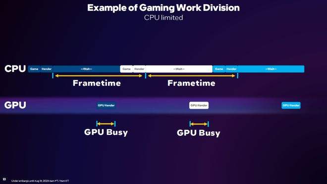 英特尔2023线下技术分享会：DX11重大提升，引入GPU Busy全新指标 