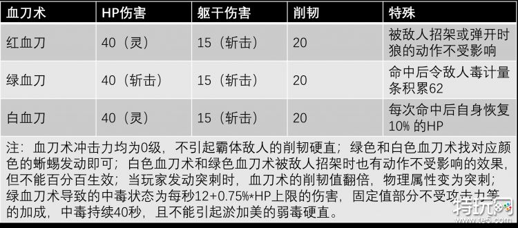 只狼血刀术怎么获得 血刀术获取方式介绍