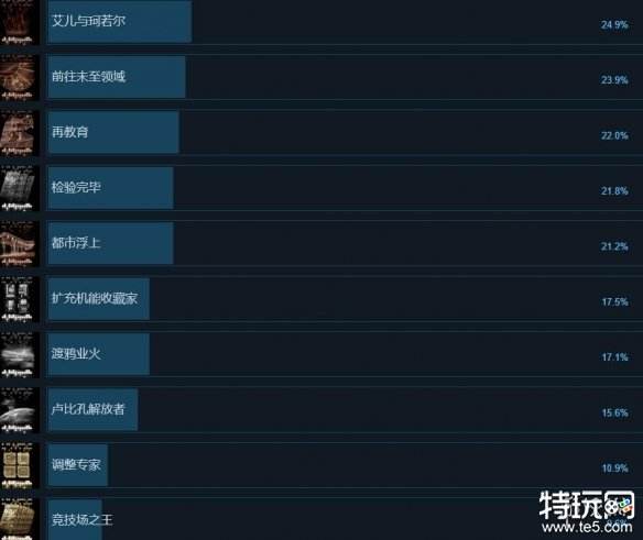 装甲核心6成就怎么解锁 Steam全成就解锁攻略