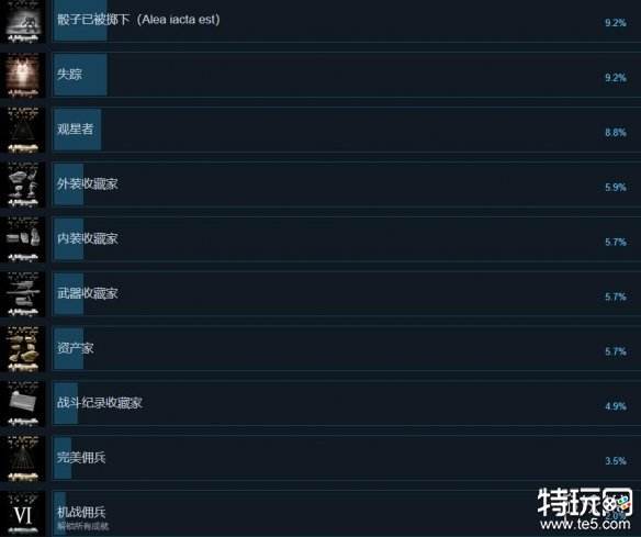 装甲核心6成就怎么解锁 Steam全成就解锁攻略