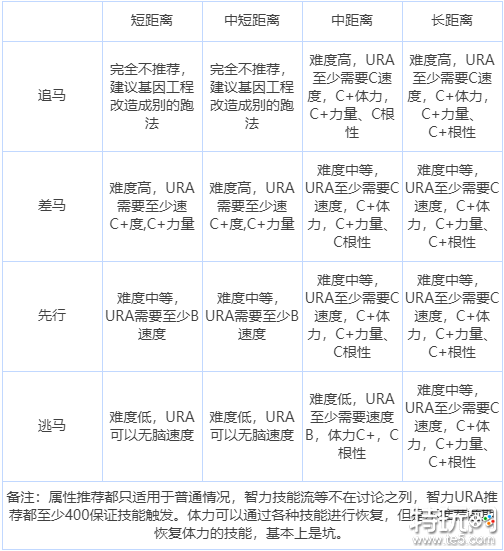 闪耀优俊少女如何打赢URA比赛 赛马娘URA比赛介绍