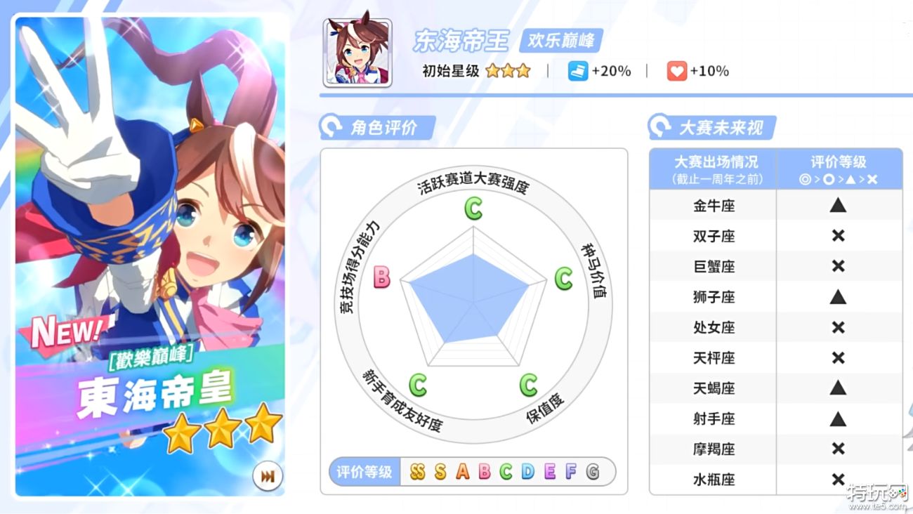 闪耀优俊少女自选三星推荐 赛马娘国服三星马娘选择推荐