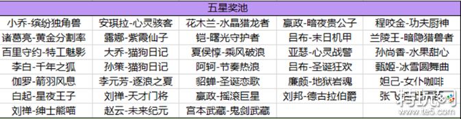 王者荣耀海岛乐园五星怎么刷 海岛乐园刷史诗皮肤技巧