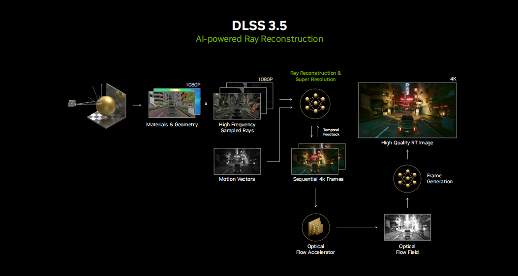  《赛博朋克 2077：往日之影》将成为首个支持DLSS 3