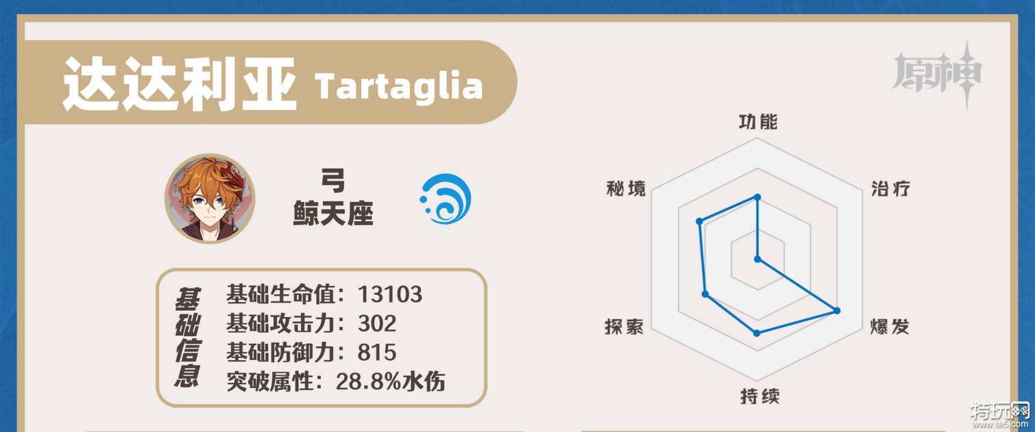 原神达达利亚值得抽吗 公子抽取培养建议