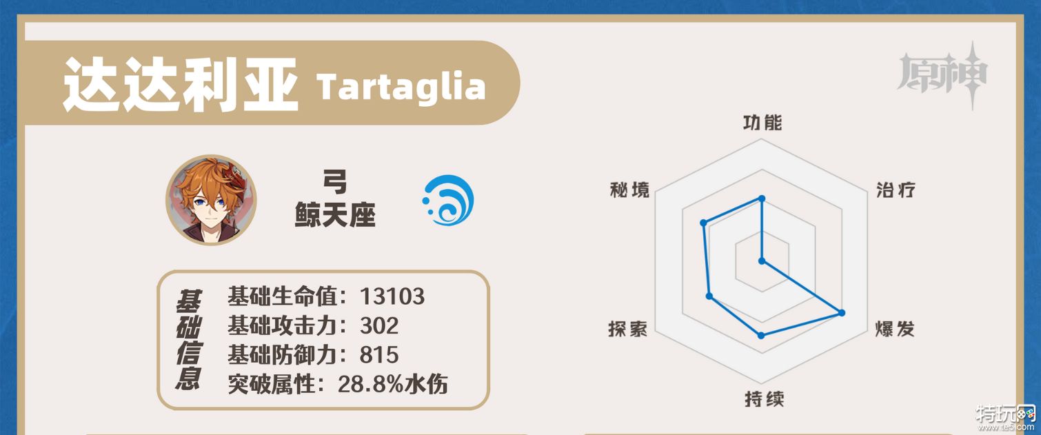 原神达达利亚值得抽吗 公子抽取培养建议