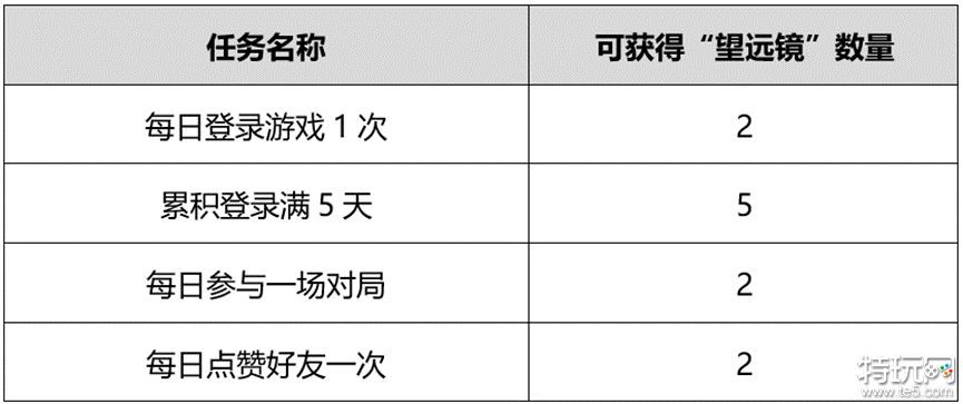 王者荣耀守护长江活动在哪里 守护长江活动位置