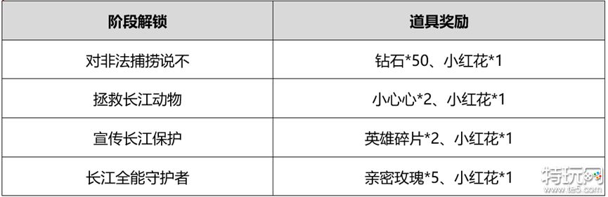 王者荣耀守护长江活动什么时候结束 守护长江活动结束时间