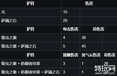 空洞骑士复仇之魂在哪学 复仇之魂获取方式介绍