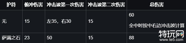 空洞骑士黑暗降临在哪学 黑暗降临获取方式介绍