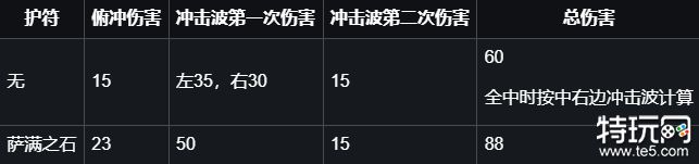 空洞骑士黑暗降临在哪学 黑暗降临获取方式介绍